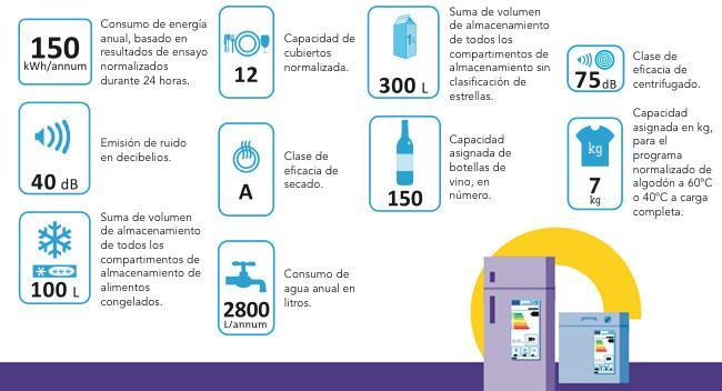 eficiencia 4