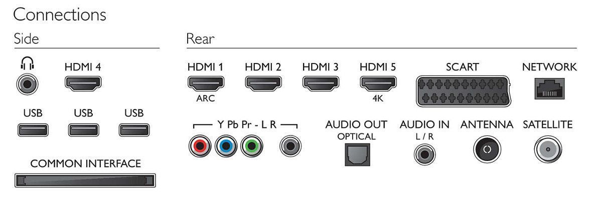 conexiones-televisor